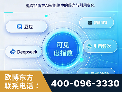 康定-AI可见度监测