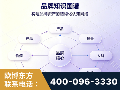 康定-品牌知识图谱